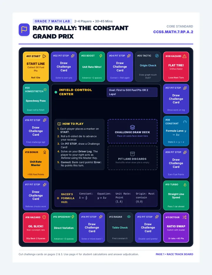 Ratio Rally Board Game
