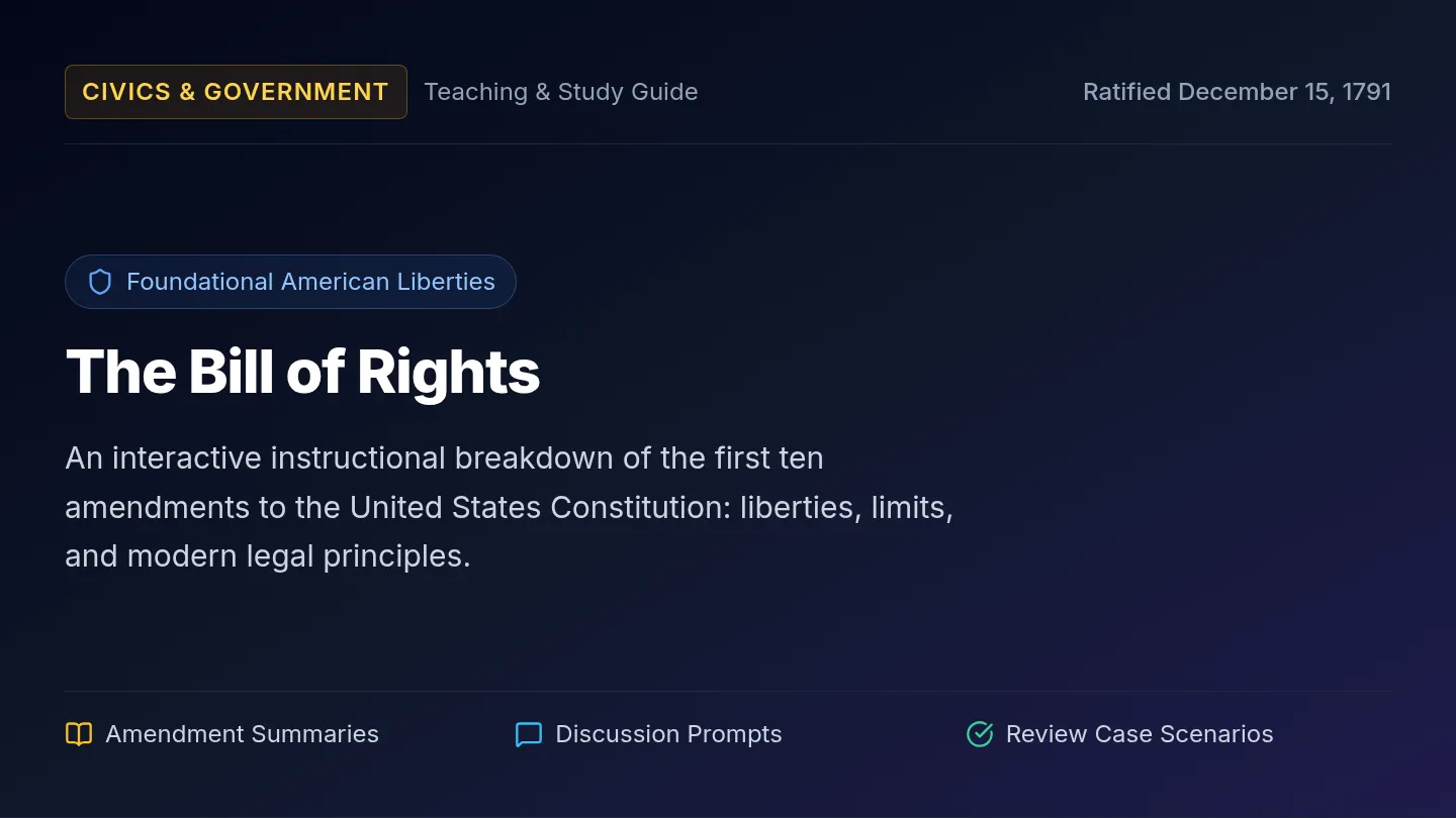 Bill of Rights Slides