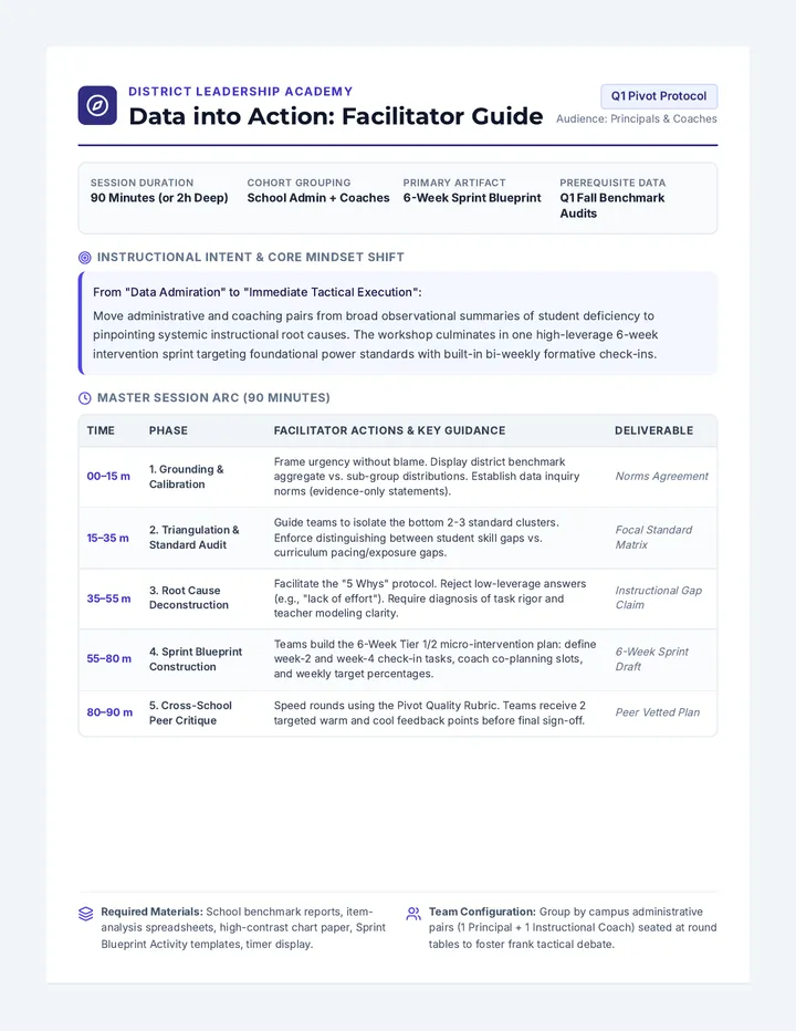 Data Pivot Facilitator Guide