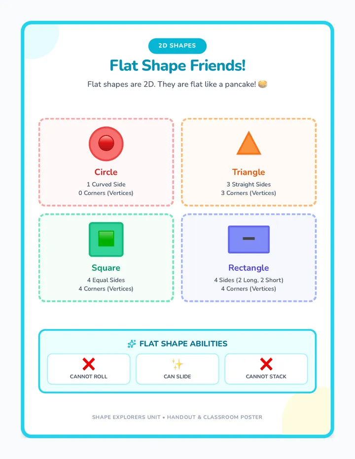 Shape Powers Anchor Charts