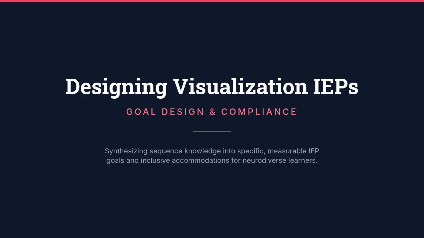 IEP Visualization Slides