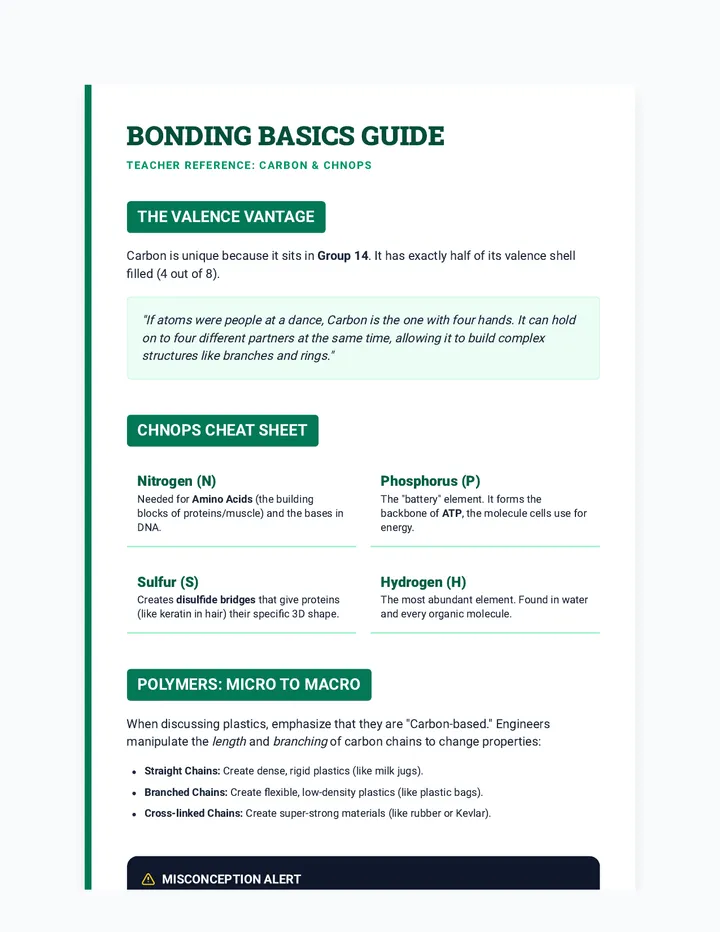Bonding Basics Guide