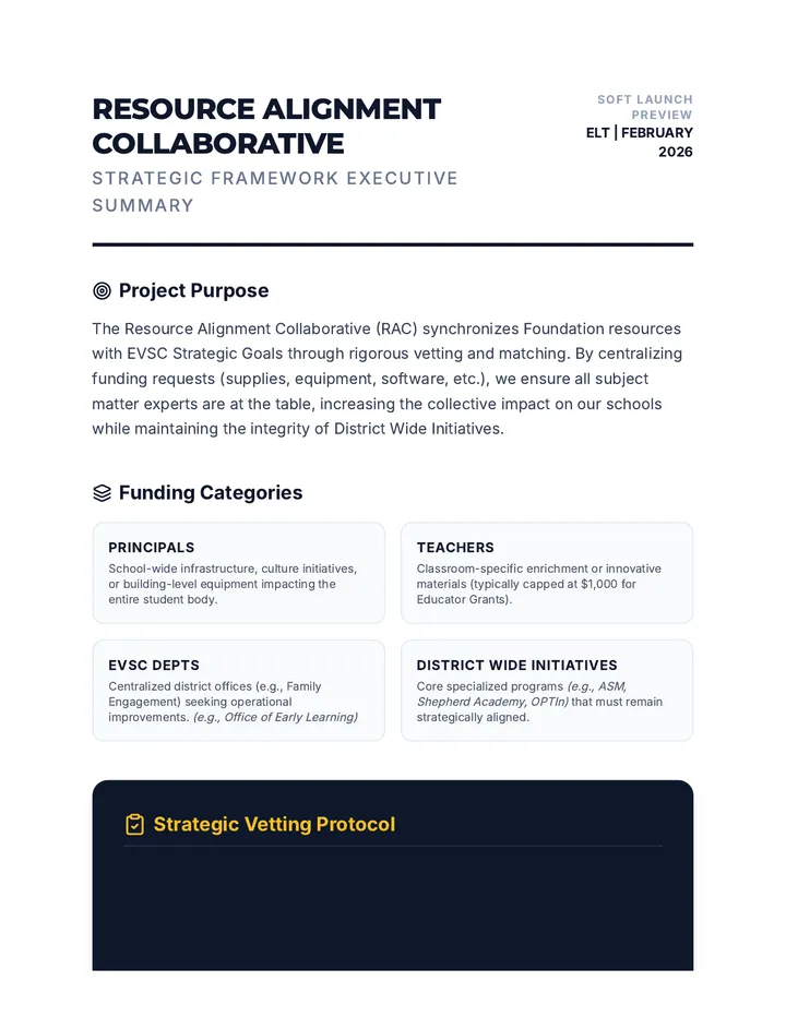 Collaborative Core Handout