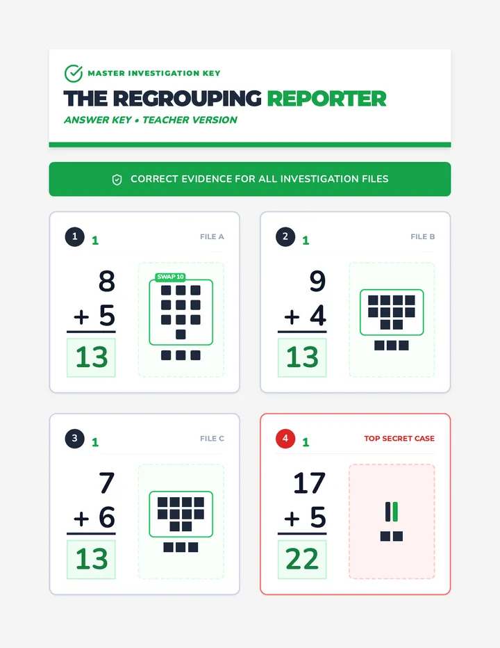The Reporter Answer Key Document
