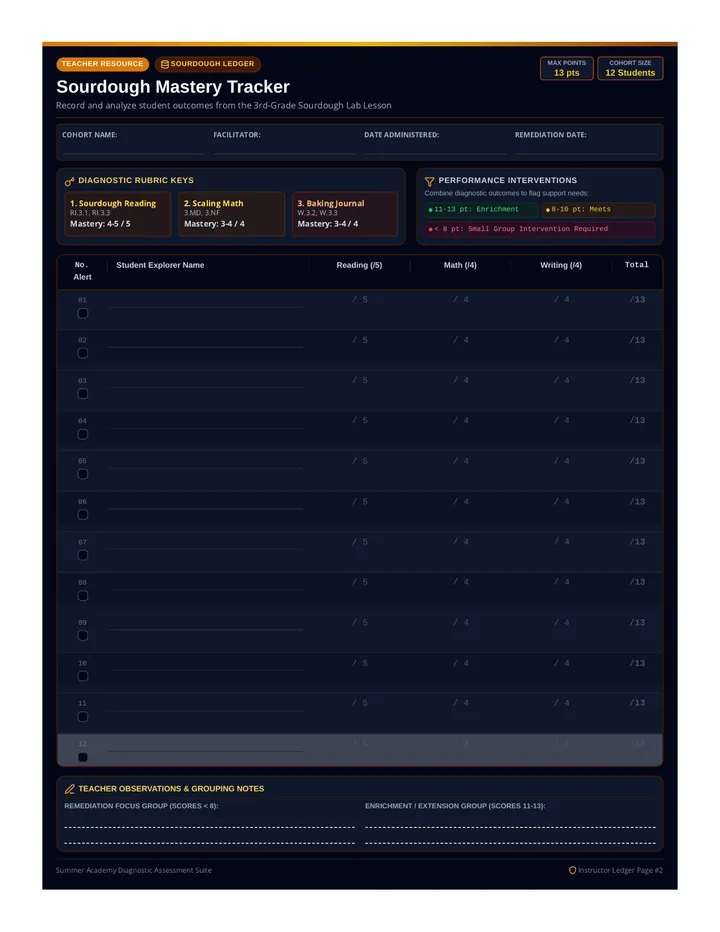Sourdough Mastery Tracker