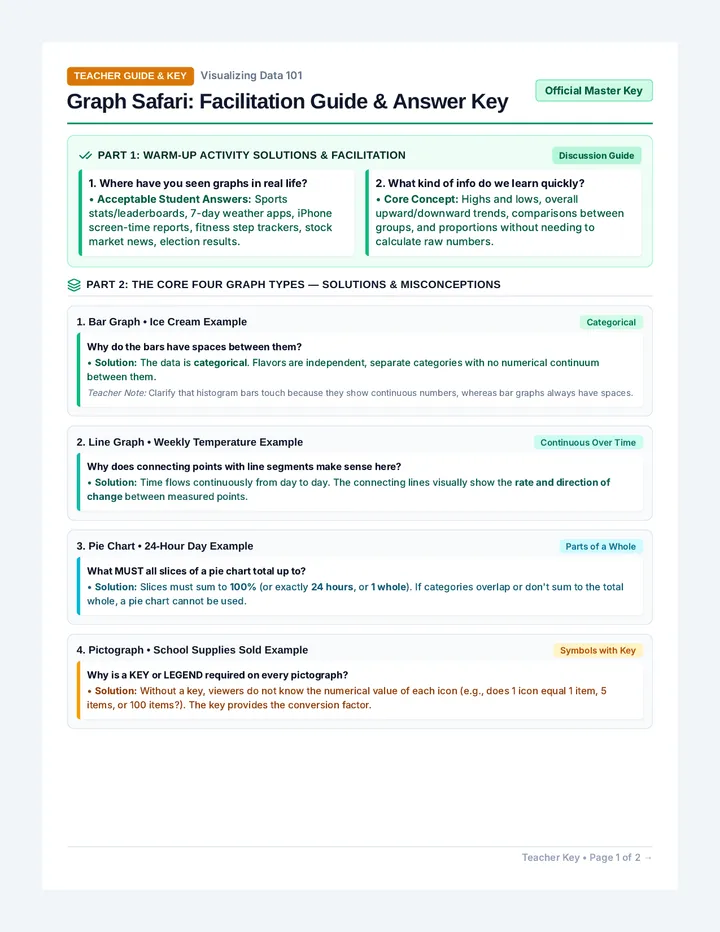 Graph Safari Answer Key