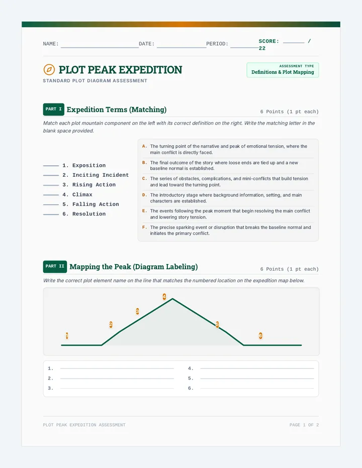 Plot Peak Quiz Student Assessment