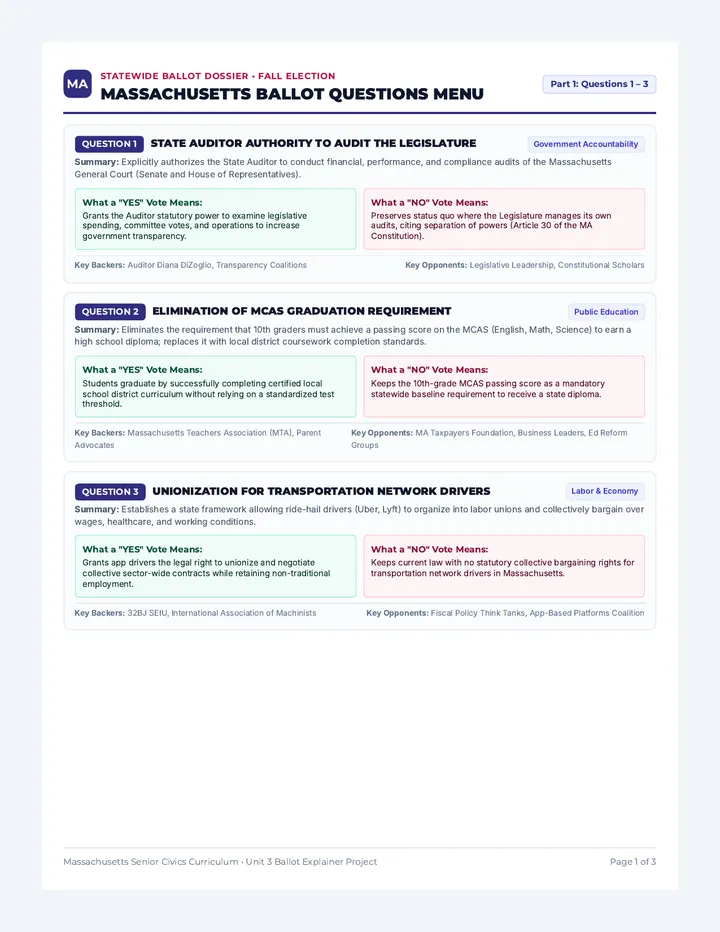 Ballot Questions Guide