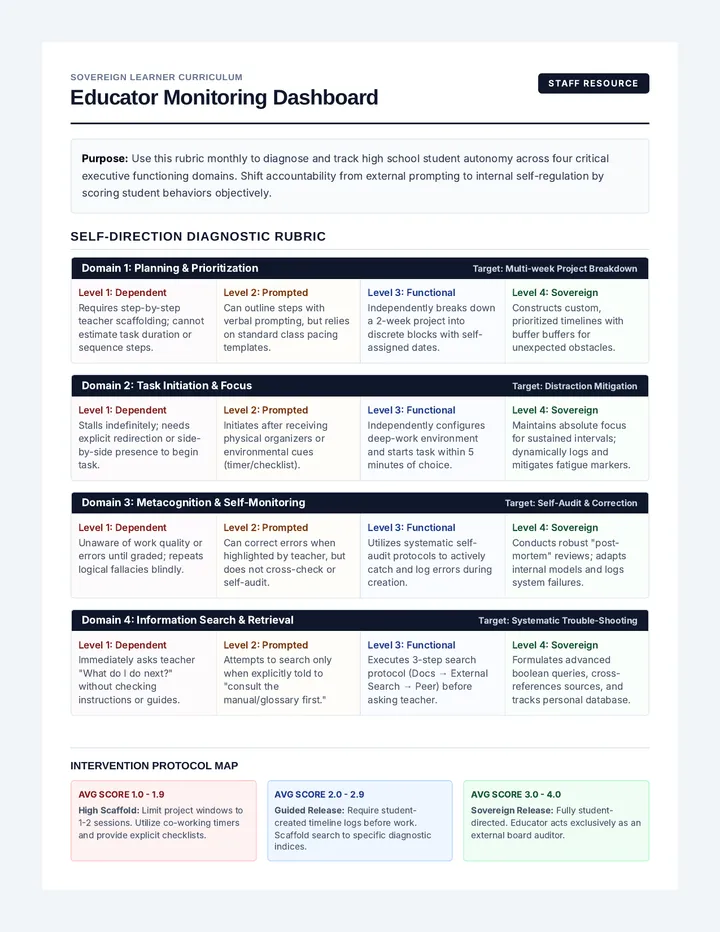 Educator Dashboard Sheet