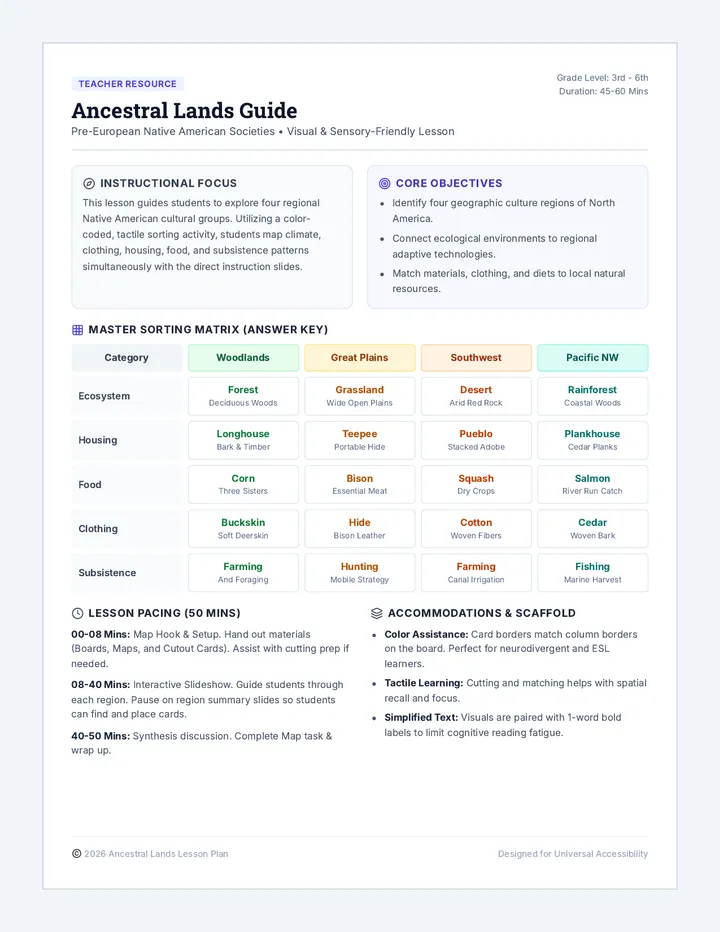 Ancestral Lands Teacher Guide