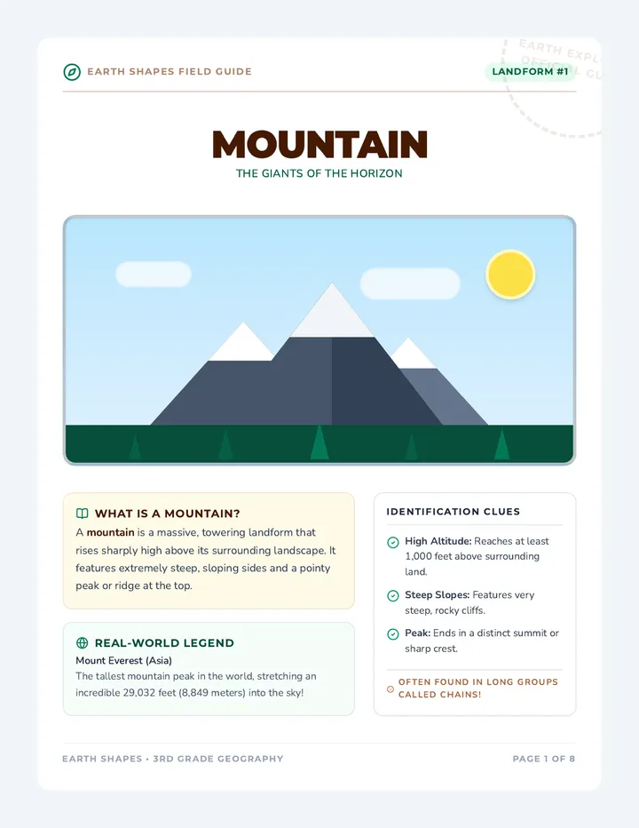 Landform Anchor Charts