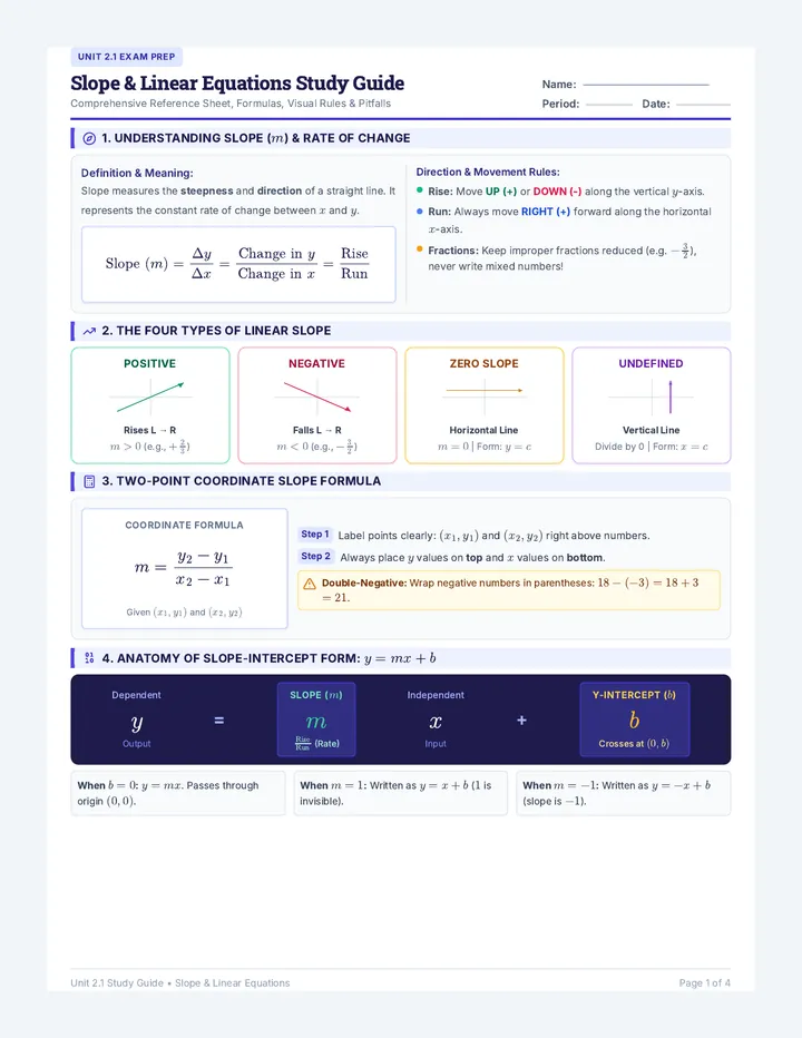 Slope and Lines Study Guide