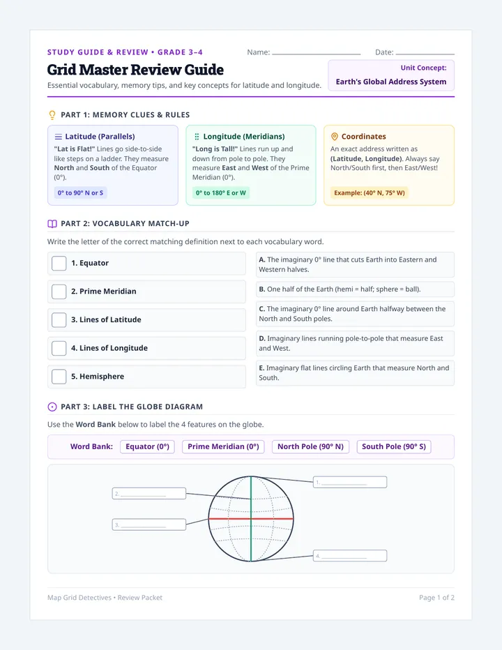 Map Grid Review Packet