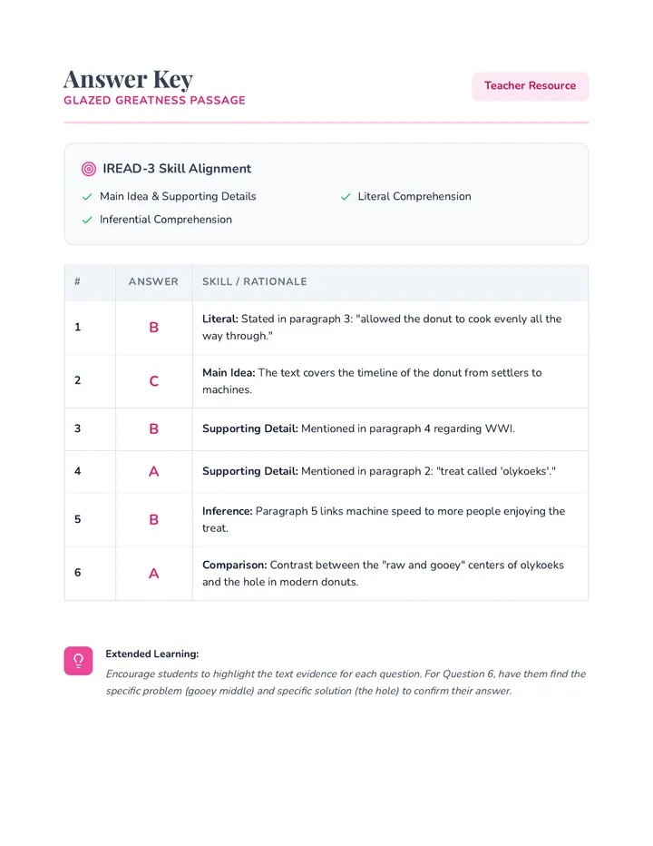 Glazed Greatness Answer Key