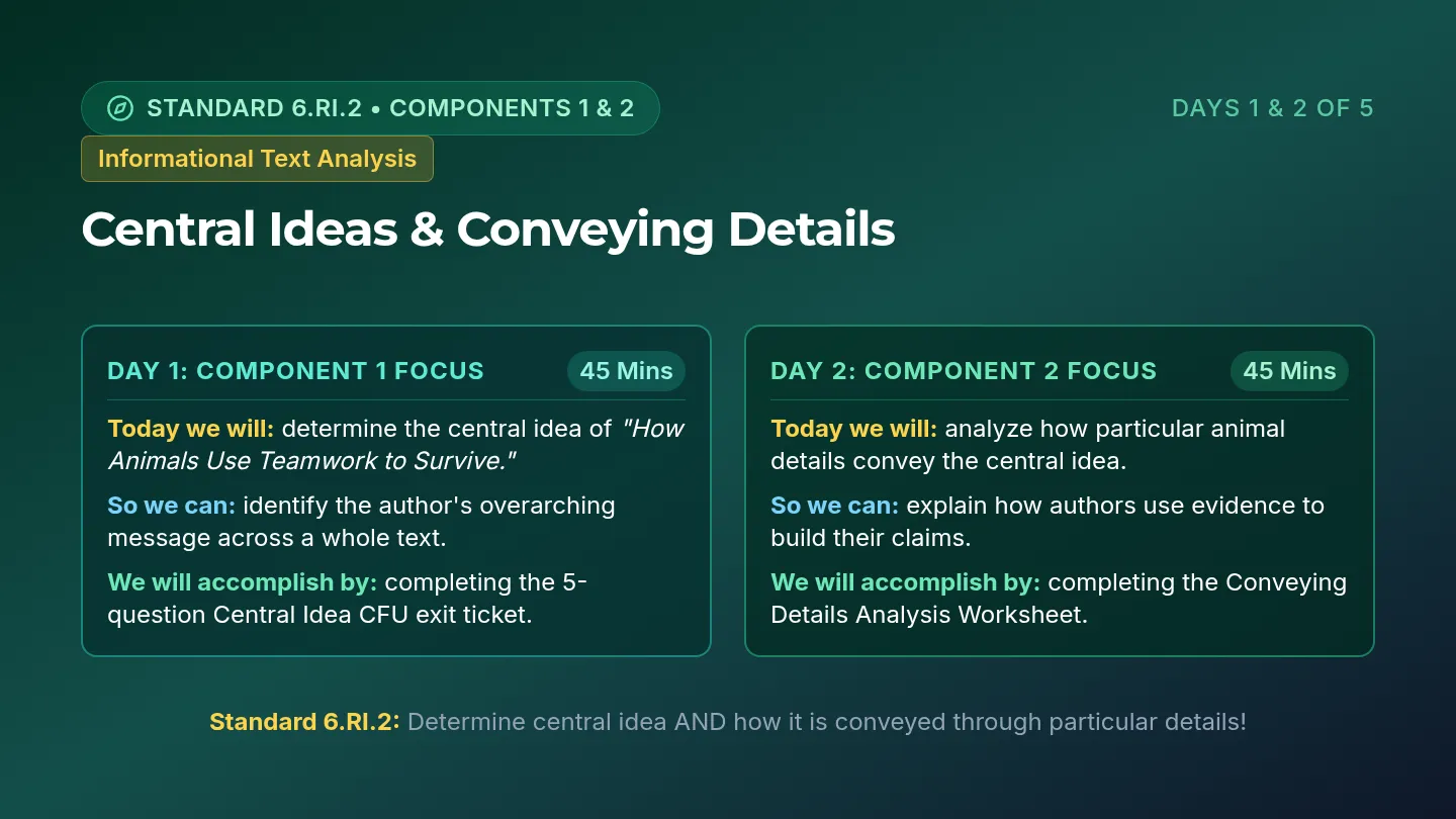 Central Idea Mastery Slides