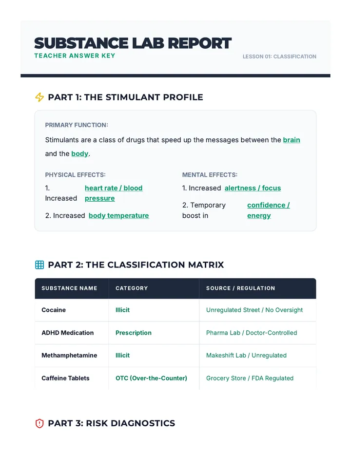 Substance Diagnostics Answer Key