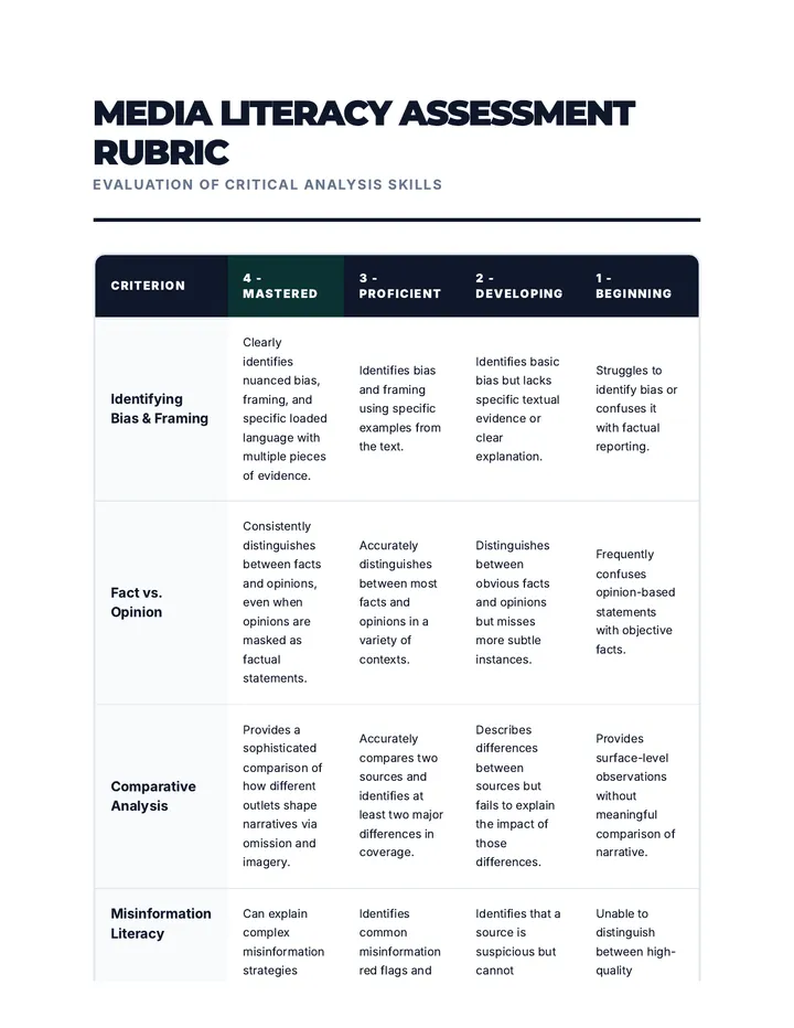 Media Literacy Rubric