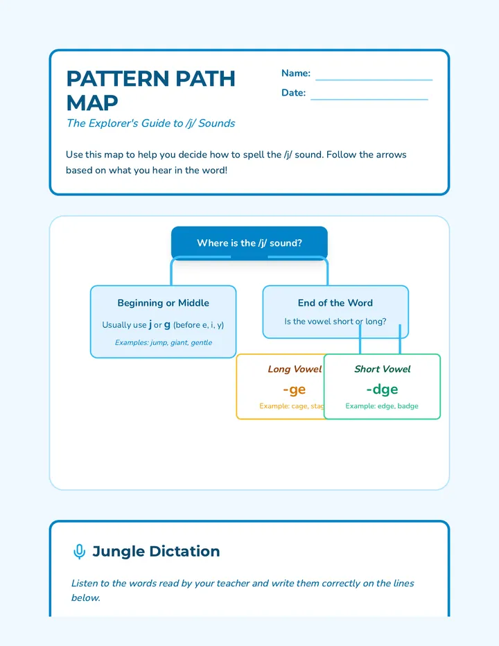 Pattern Path Flowchart Worksheet