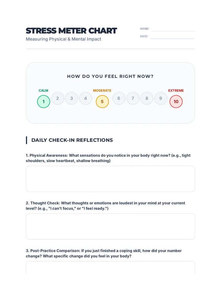 Stress Meter Chart