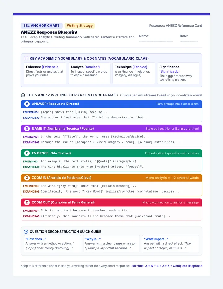 Response Blueprint Reference Sheet