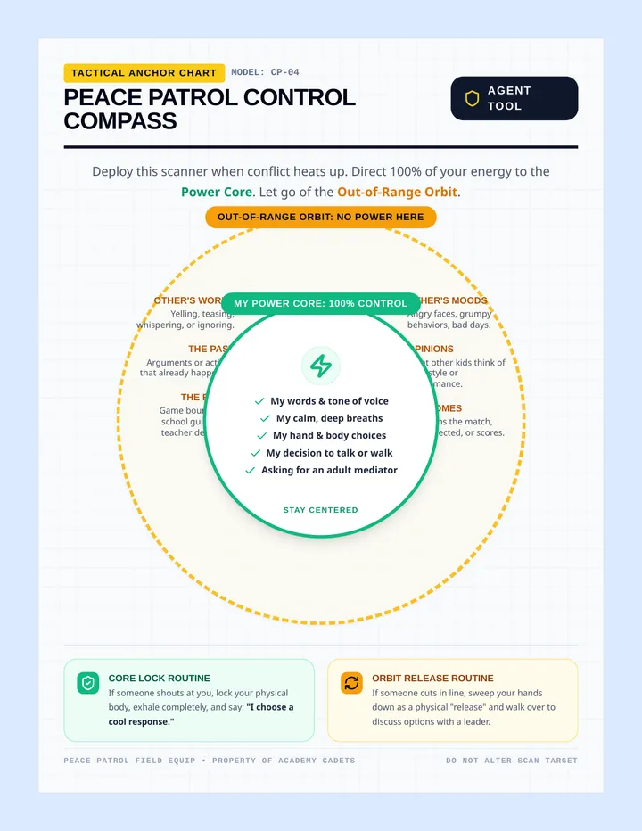 Control Compass Poster