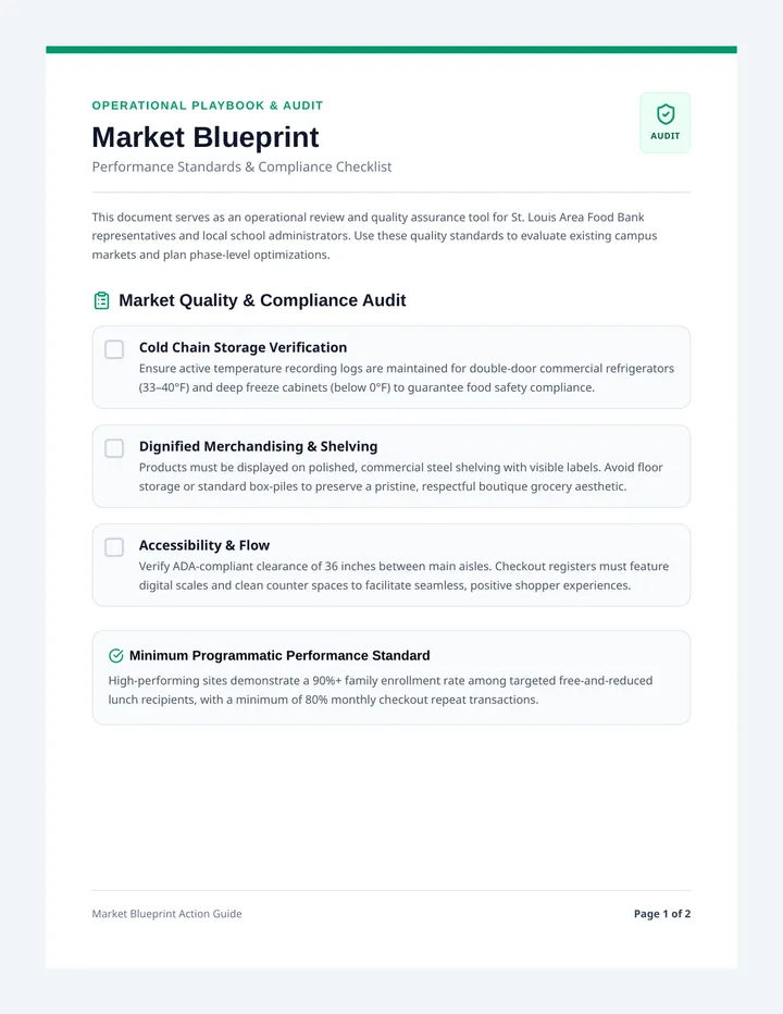 Market Blueprint Action Guide