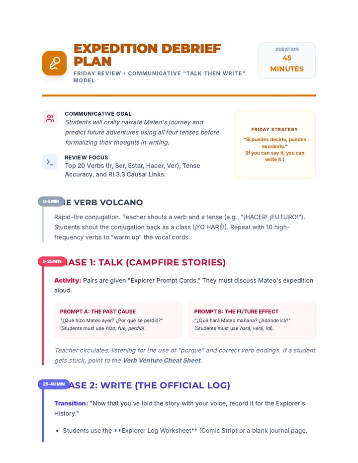 Expedition Debrief Lesson Plan