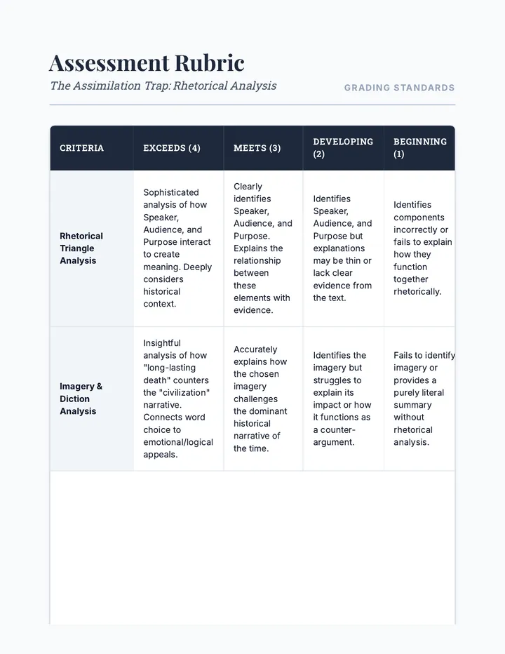 Assimilation Trap Rubric