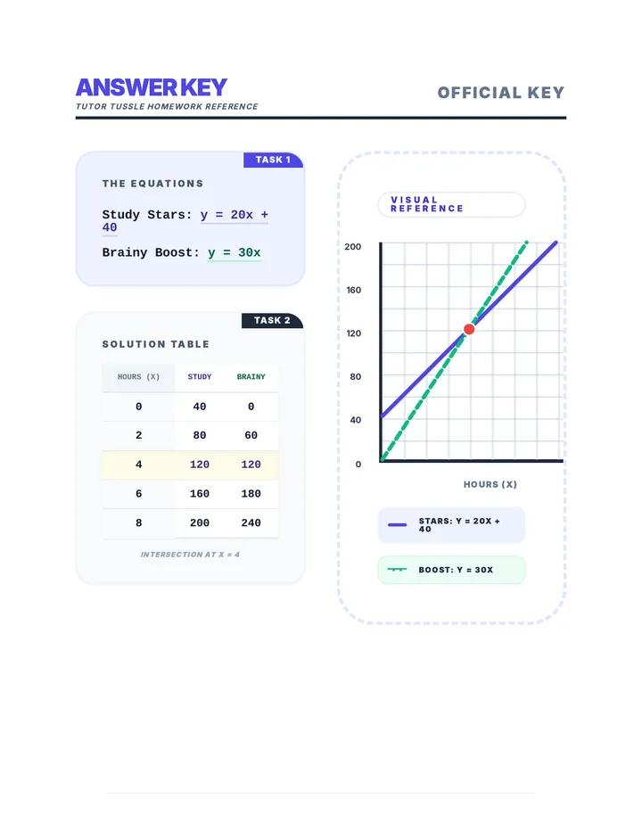 Tutor Tussle Homework Answer Key