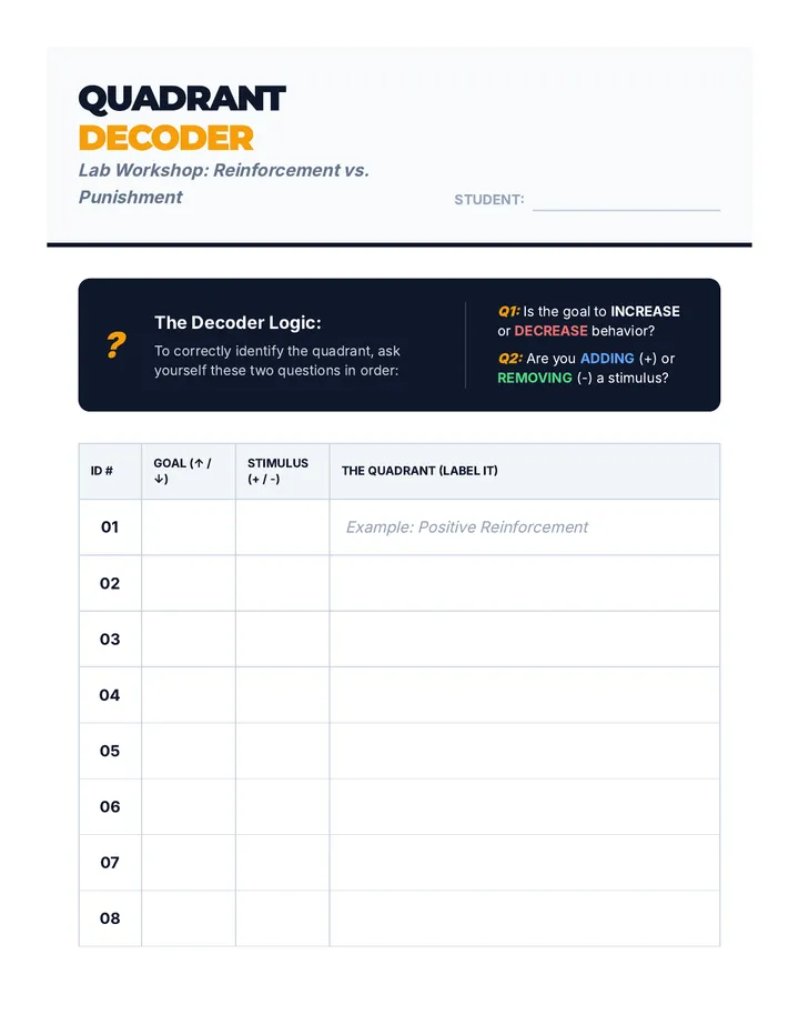 Quadrant Decoder Worksheet