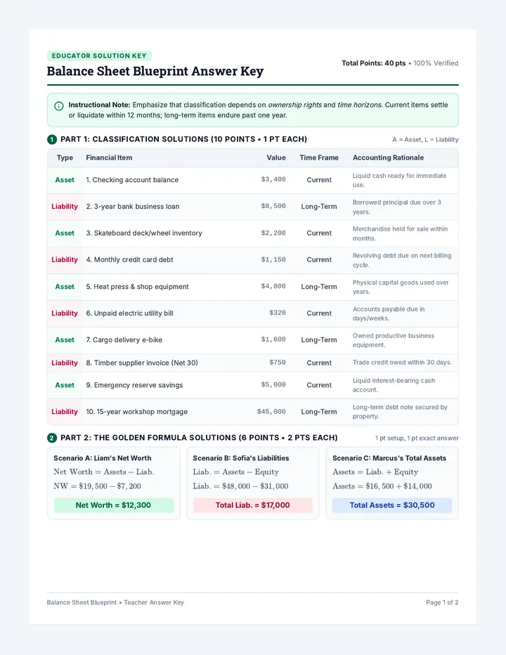 Balance Sheet Blueprint Answer Key