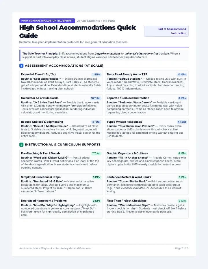 Accommodations Playbook Quick Guide