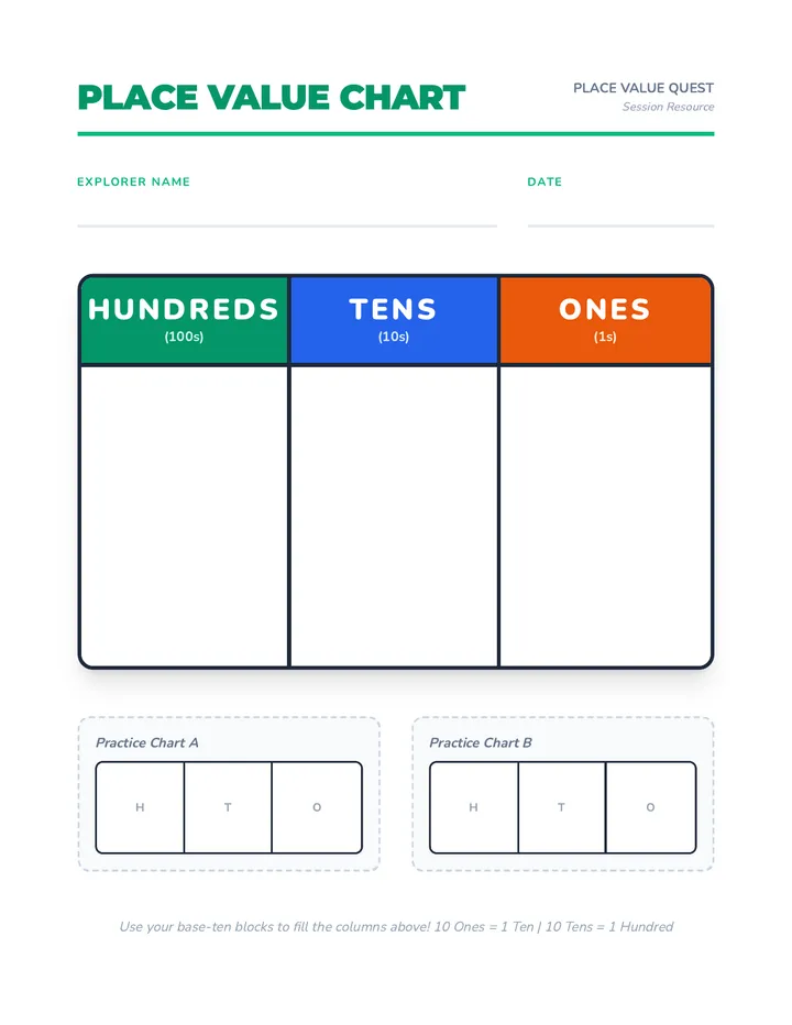 Place Value Chart Worksheet