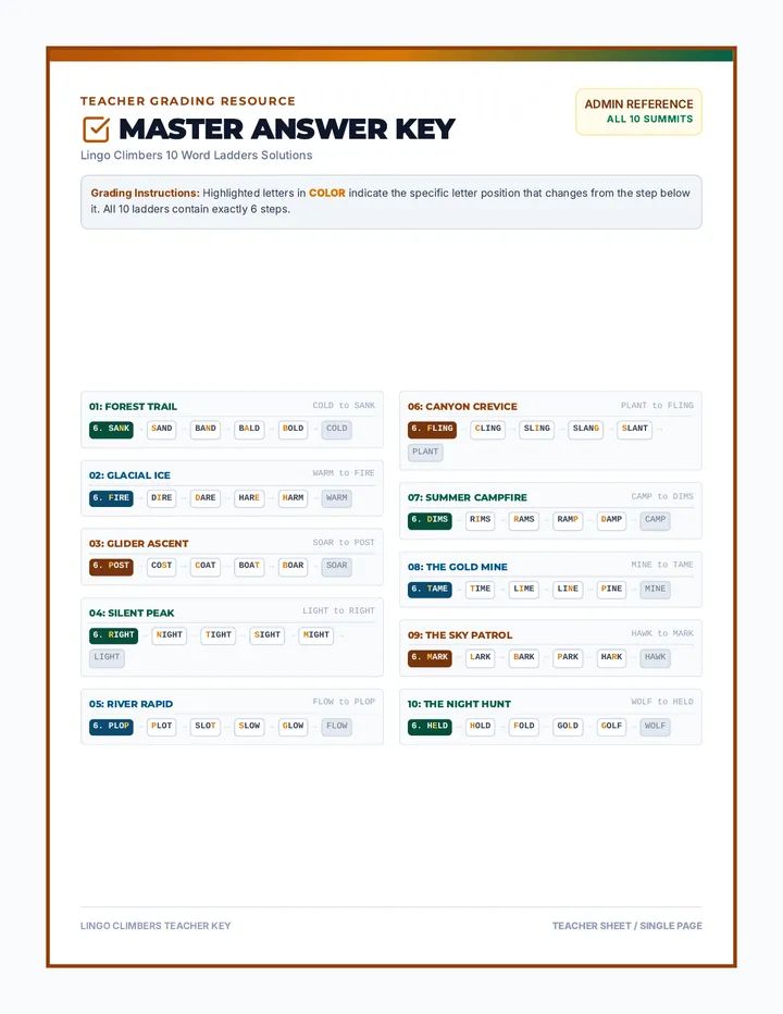 Lingo Climbers Answer Key