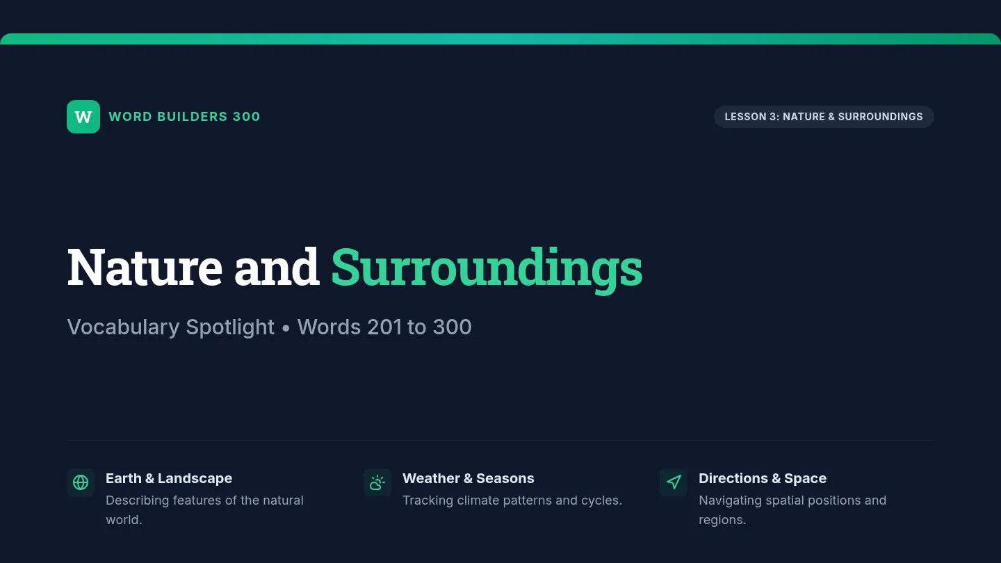 Surroundings Vocab Slides
