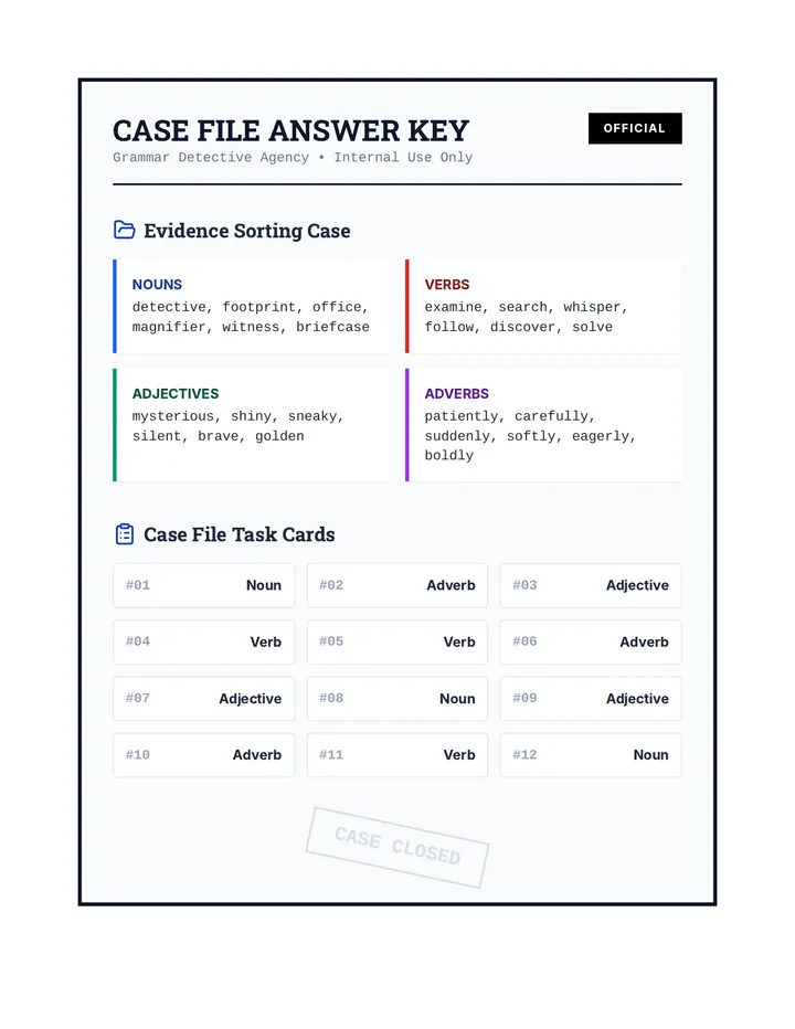 Detective Case Files Answer Key Teacher Resource