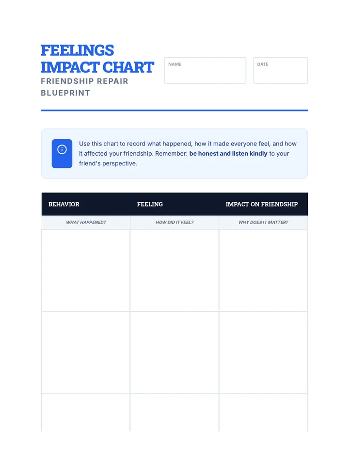 Feelings Impact Chart Worksheet