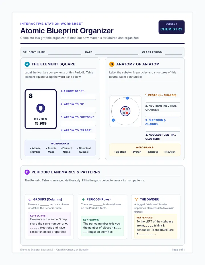 Atomic Blueprint Graphic Organizer