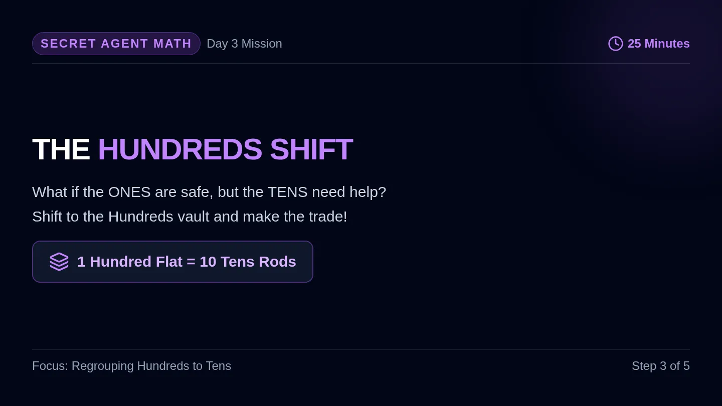 Hundreds Shift Slides