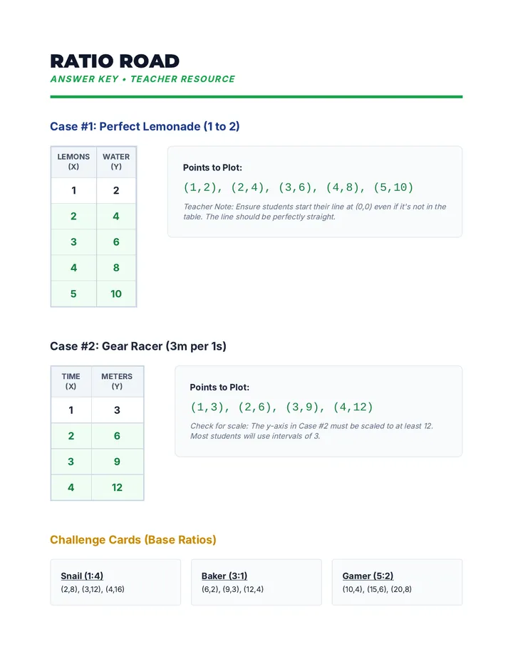 Ratio Road Answer Key