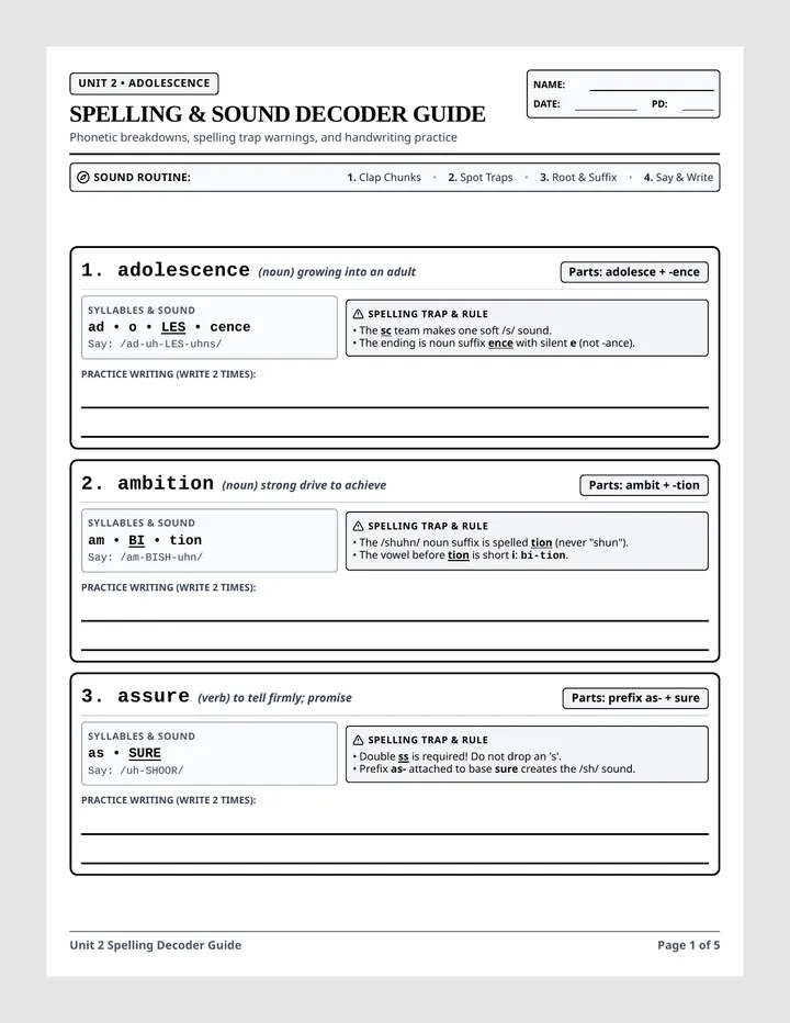 Phonics Decoder Spelling Guide