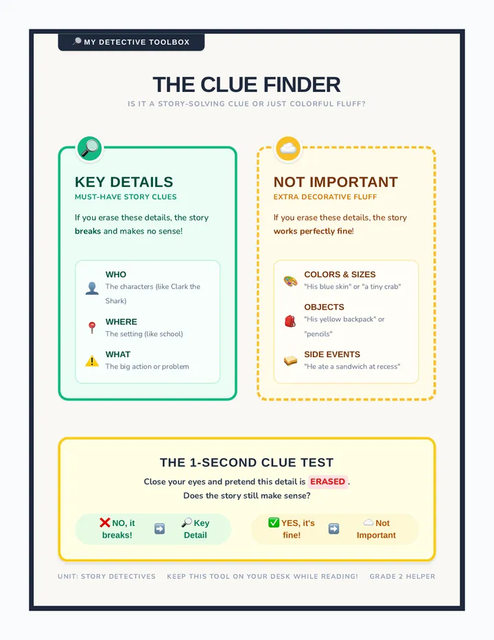 Clue Hunters Anchor Chart