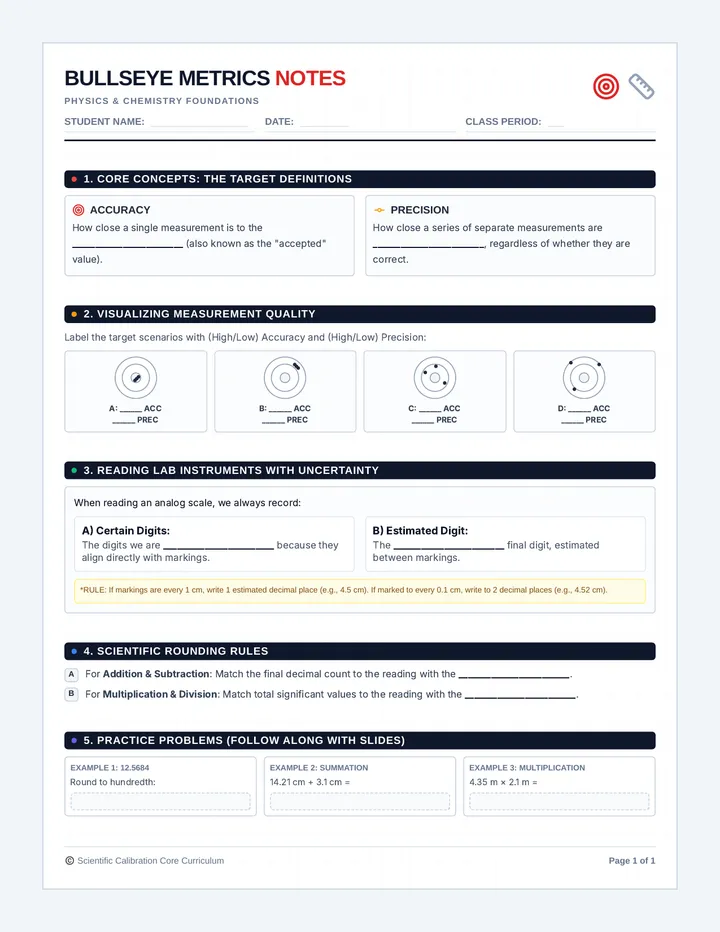 Bullseye Metrics Notes