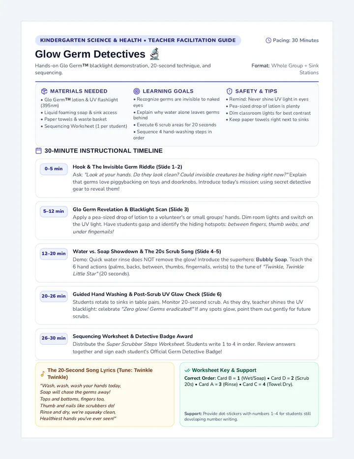 Glow Germs Teacher Guide
