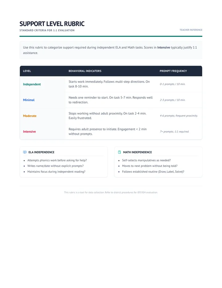 Support Rubric Guide