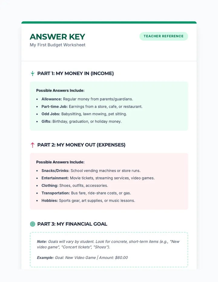 My First Budget Answer Key