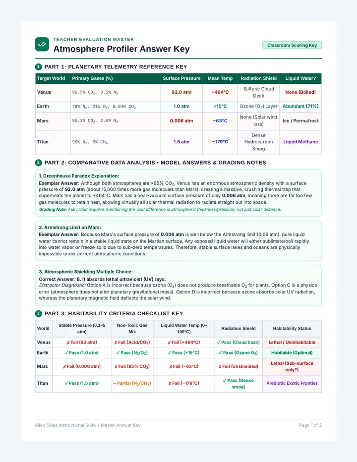 Atmosphere Profiler Answer Key