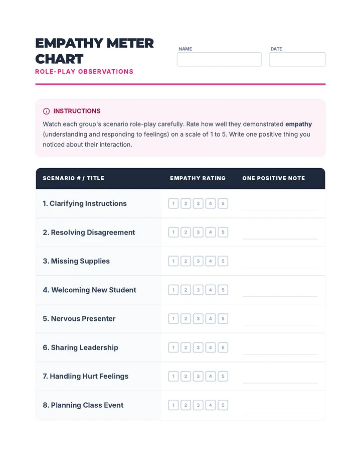 Empathy Meter Chart