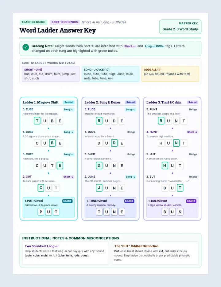 Short and Long u Answer Key