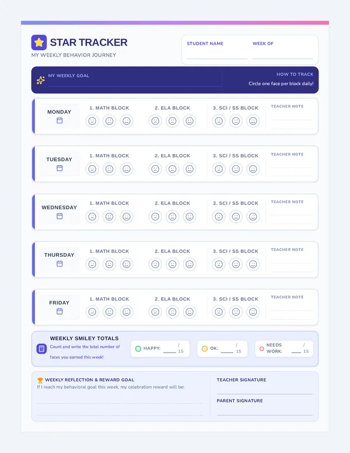 Star Tracker Behavior Chart